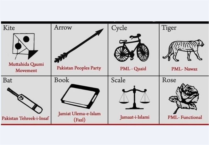 انتخابات کیلئے تیاریاں تیز، انتخابی نشان الاٹ کرنے کیلئے سیاسی جماعتوں سے درخواستیں طلب 